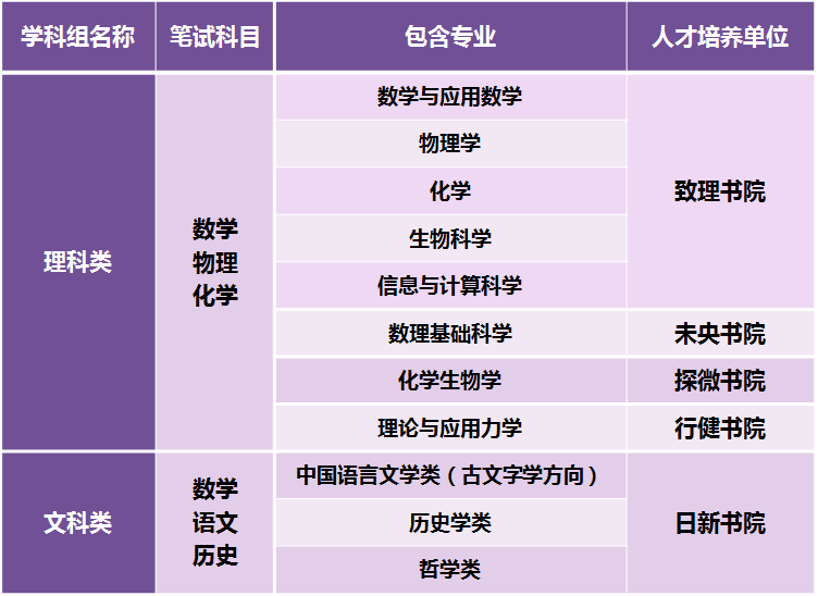 清華大學(xué)2020年強(qiáng)基計(jì)劃招生簡(jiǎn)章