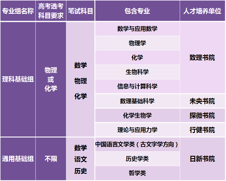 清華大學(xué)2020年強(qiáng)基計(jì)劃招生簡(jiǎn)章